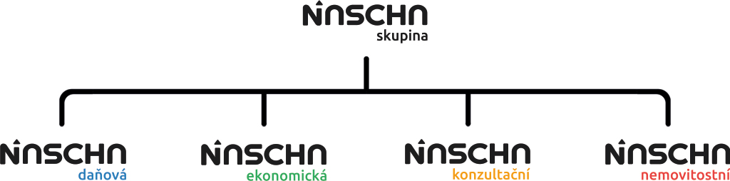 Nascha skupina